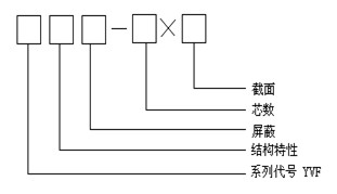 YVFR电缆 YVF电缆 YVFRP电缆